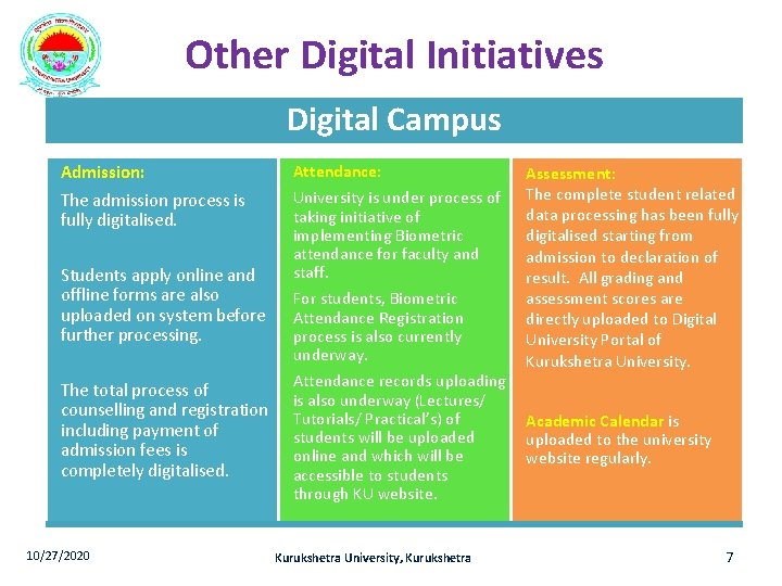 Other Digital Initiatives Digital Campus Admission: The admission process is fully digitalised. Students apply