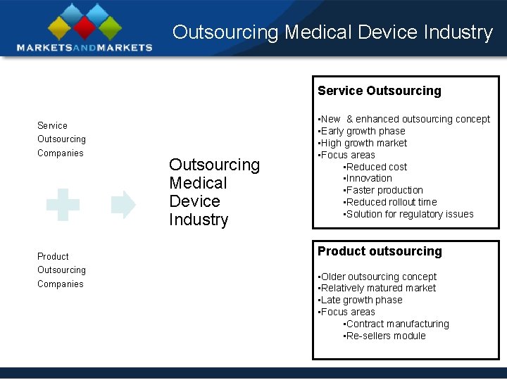 Outsourcing Medical Device Industry Service Outsourcing Companies Product Outsourcing Companies Outsourcing Medical Device Industry