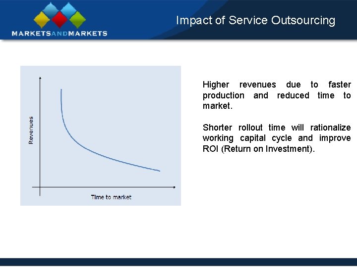 Impact of Service Outsourcing Higher revenues due to faster production and reduced time to