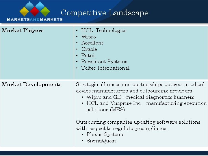 Competitive Landscape HCL Technologies Wipro Accellent Oracle Patni Persistent Systems Toltec International Market Players