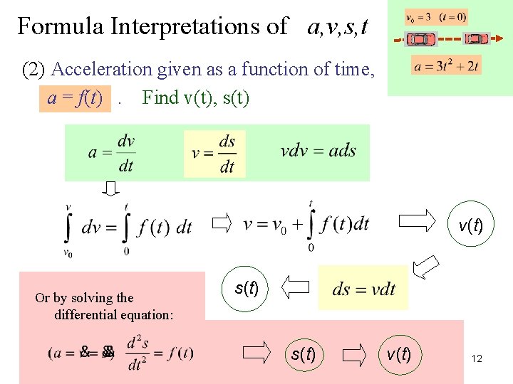 Formula Interpretations of a, v, s, t (2) Acceleration given as a function of