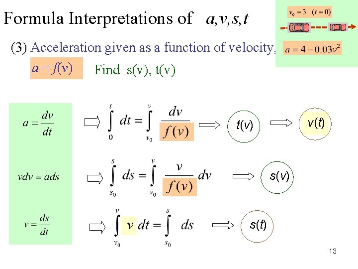 Formula Interpretations of a, v, s, t (3) Acceleration given as a function of