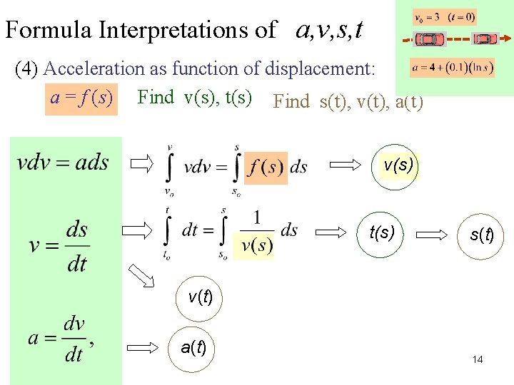 Formula Interpretations of a, v, s, t (4) Acceleration as function of displacement: a