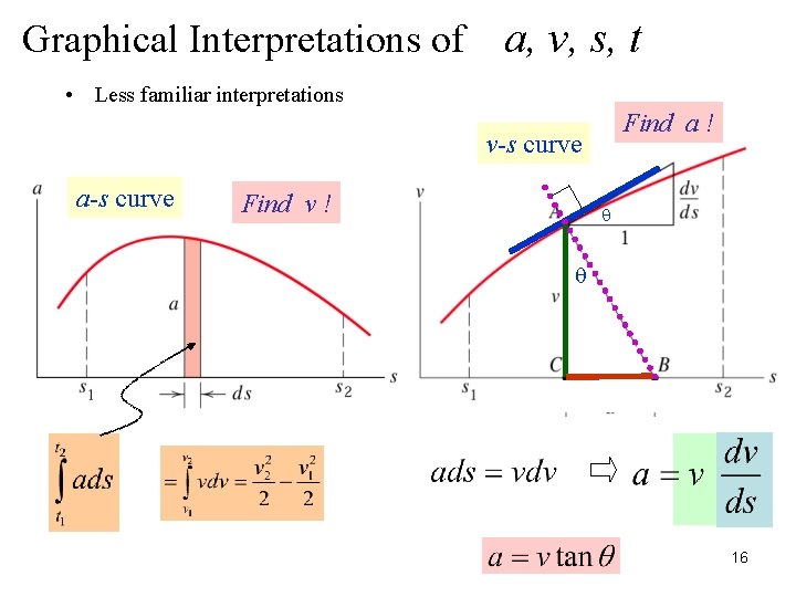 Graphical Interpretations of a, v, s, t • Less familiar interpretations Find a !