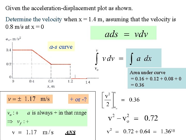 Given the acceleration-displacement plot as shown. Determine the velocity when x = 1. 4