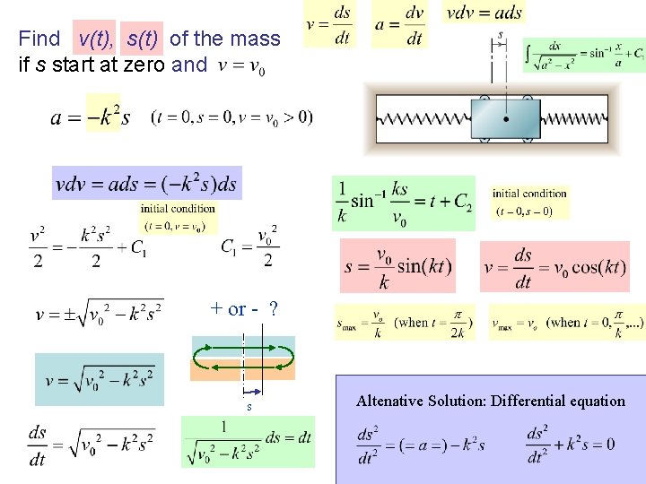 Find v(t), s(t) of the mass if s start at zero and + or