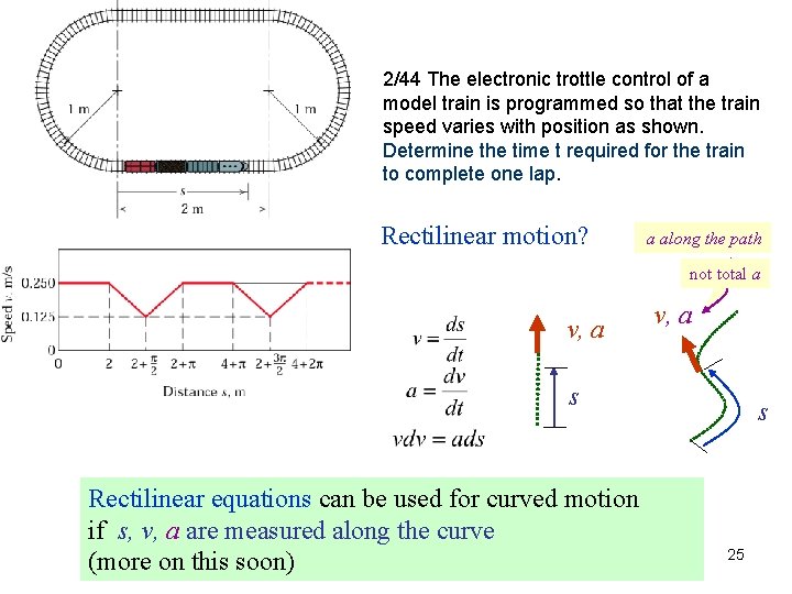 2/44 The electronic trottle control of a model train is programmed so that the