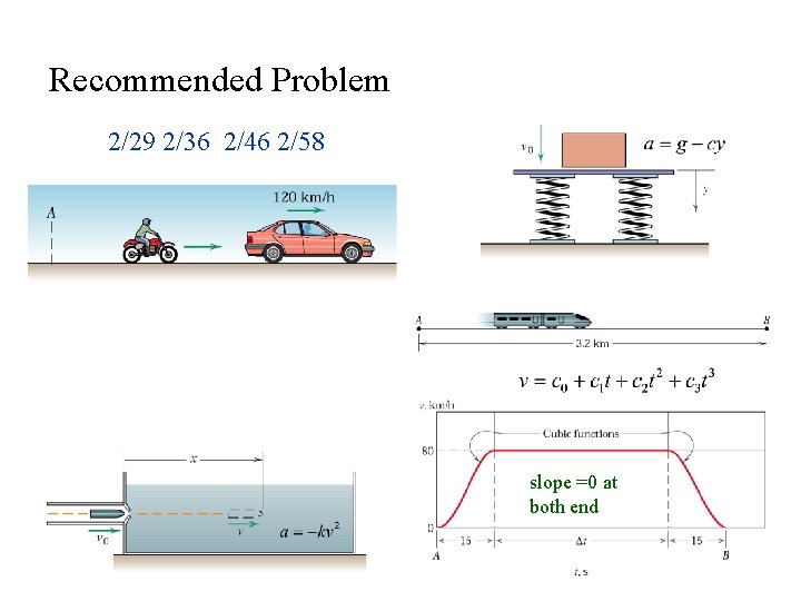 Recommended Problem 2/29 2/36 2/46 2/58 slope =0 at both end 27 