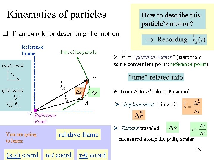 Kinematics of particles How to describe this particle’s motion? q Framework for describing the