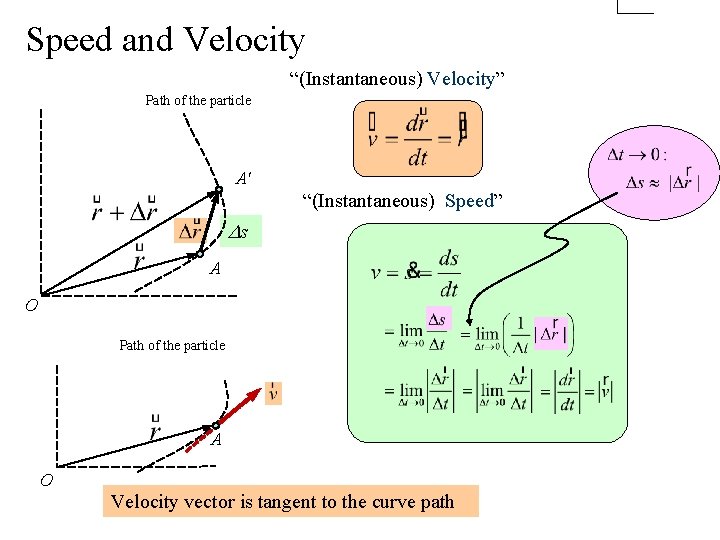 Speed and Velocity “(Instantaneous) Velocity” Path of the particle A' “(Instantaneous) Speed” s A