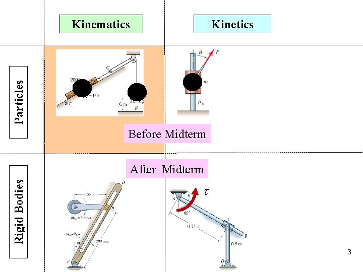 Kinematics Particles Kinetics Before Midterm Rigid Bodies After Midterm 3 