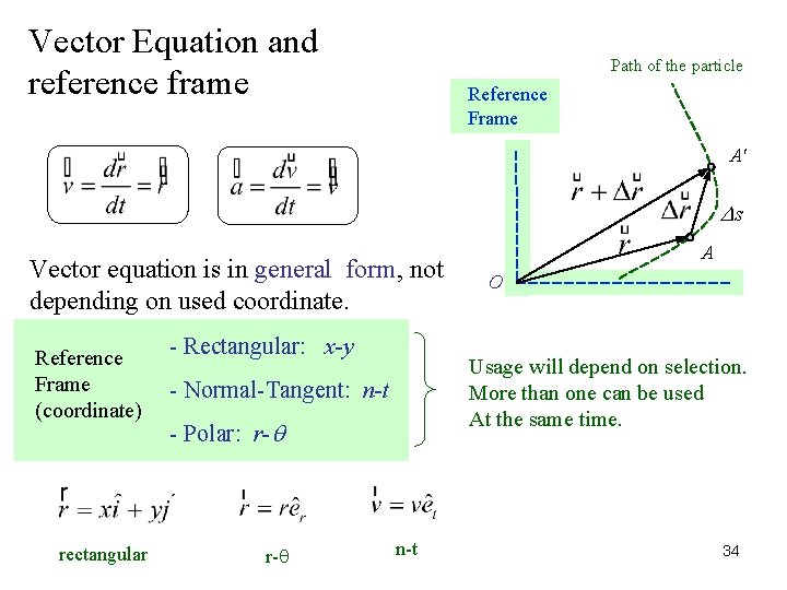 Vector Equation and reference frame Path of the particle Reference Frame A' s Vector