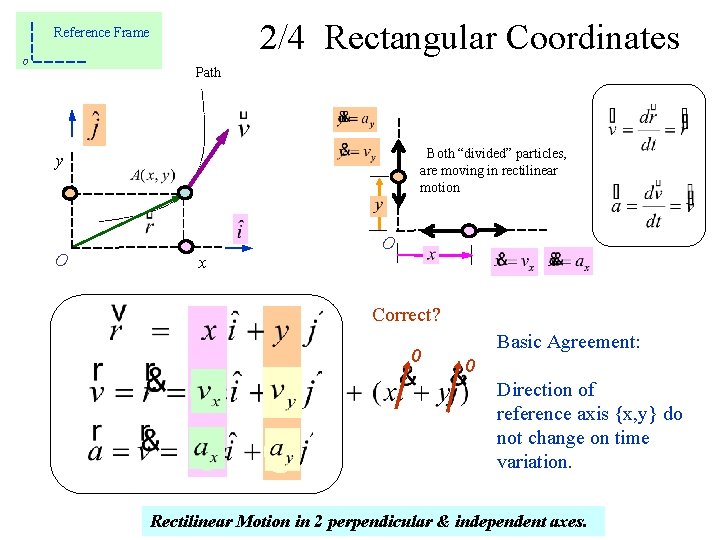 2/4 Rectangular Coordinates Reference Frame O Path Both “divided” particles, are moving in rectilinear