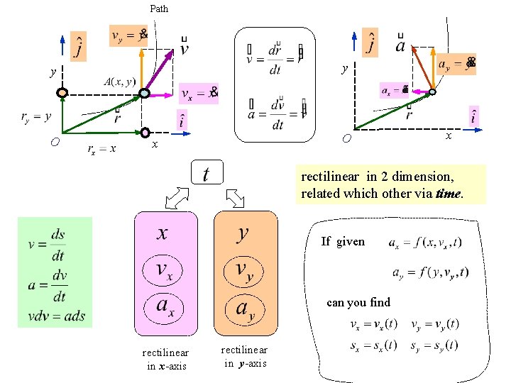 Path y y O O x x rectilinear in 2 dimension, related which other