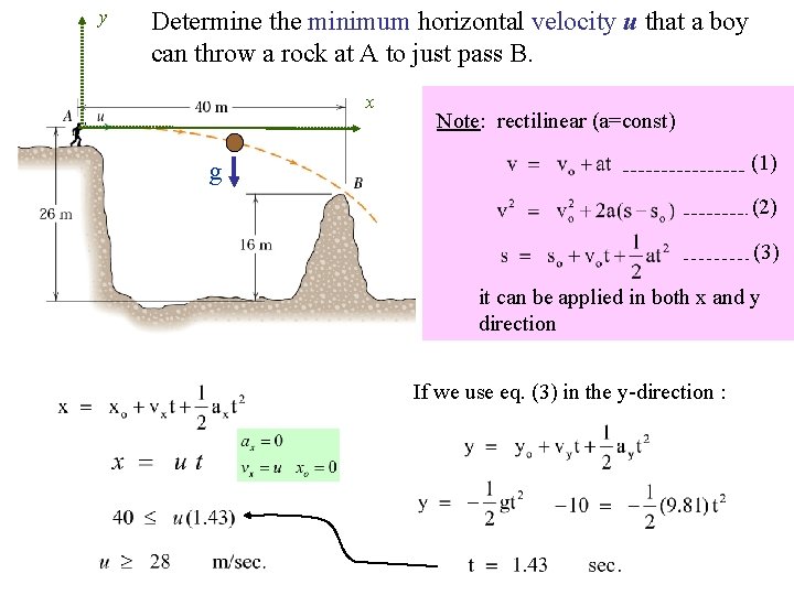 y Determine the minimum horizontal velocity u that a boy can throw a rock