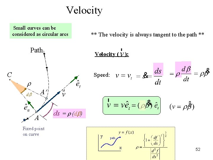 Velocity Small curves can be considered as circular arcs Path C ** The velocity