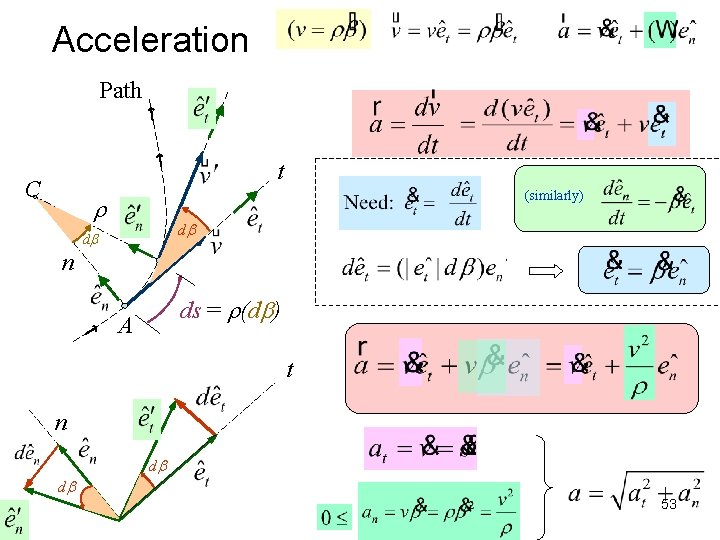 Acceleration Path t C (similarly) d d A n ds = (d ) A