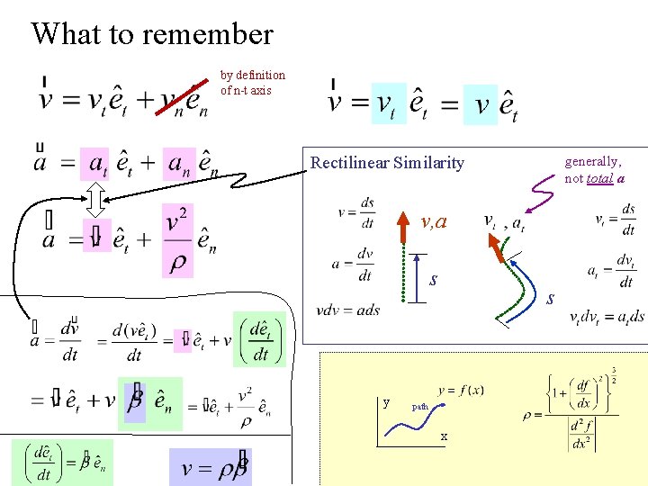 What to remember by definition of n-t axis Rectilinear Similarity generally, not total a