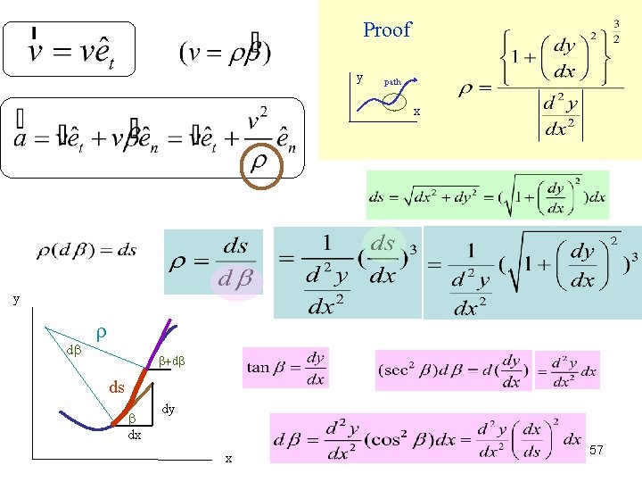 Proof y path x y d +d ds dx dy x 57 