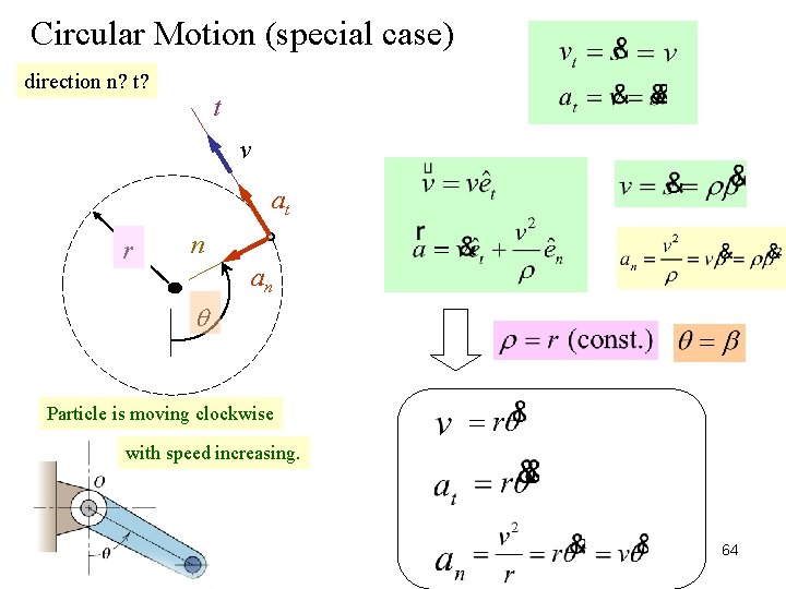 Circular Motion (special case) direction n? t? t v at r n an Particle