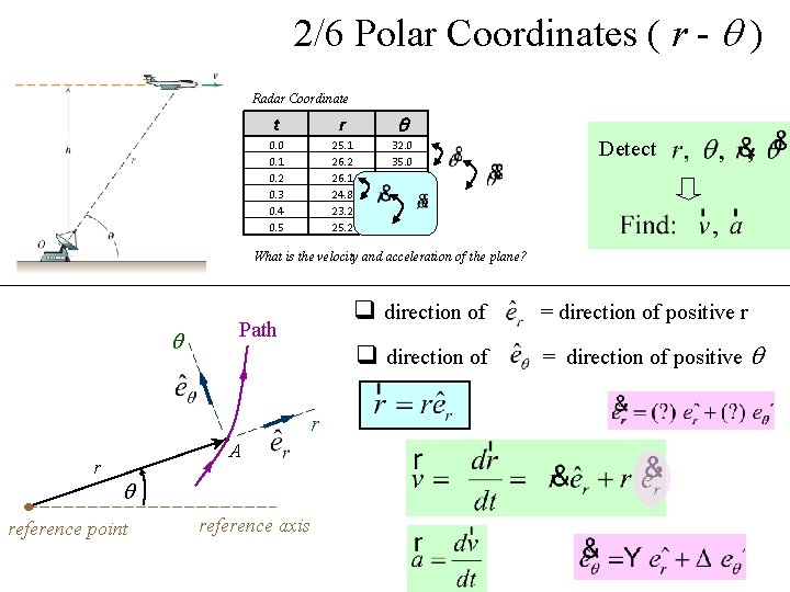 2/6 Polar Coordinates ( r - ) Radar Coordinate t r q 0. 0