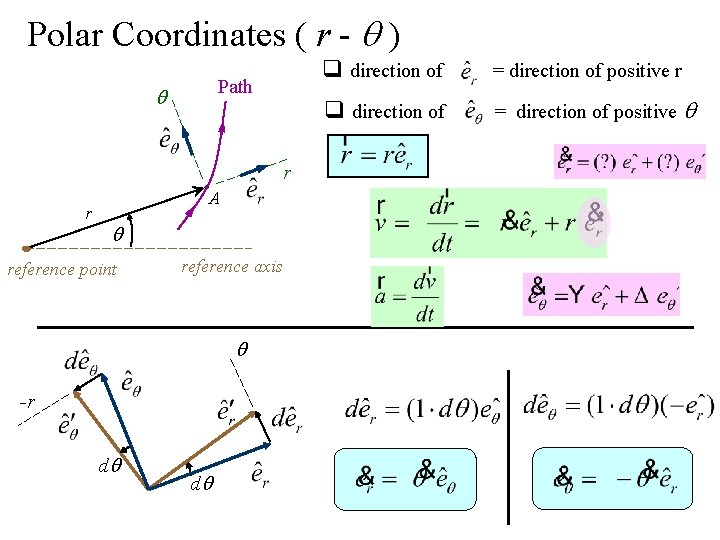 Polar Coordinates ( r - ) Path q direction of = direction of positive