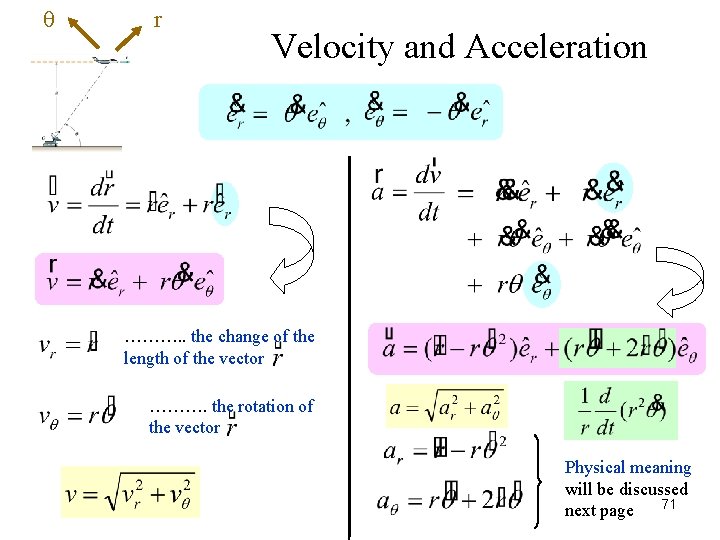  r Velocity and Acceleration ………. . the change of the length of the