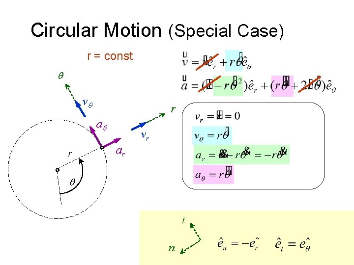 Circular Motion (Special Case) r = const v r a r vr ar t