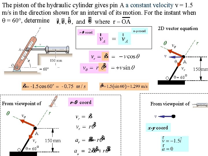 The piston of the hydraulic cylinder gives pin A a constant velocity v =