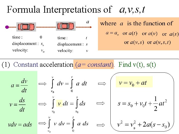 Formula Interpretations of a, v, s, t (1) Constant acceleration (a= constant). Find v(t),