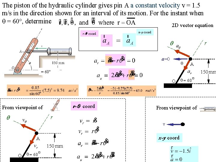 The piston of the hydraulic cylinder gives pin A a constant velocity v =