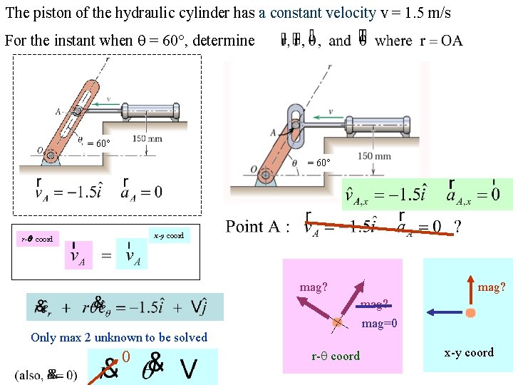 The piston of the hydraulic cylinder has a constant velocity v = 1. 5