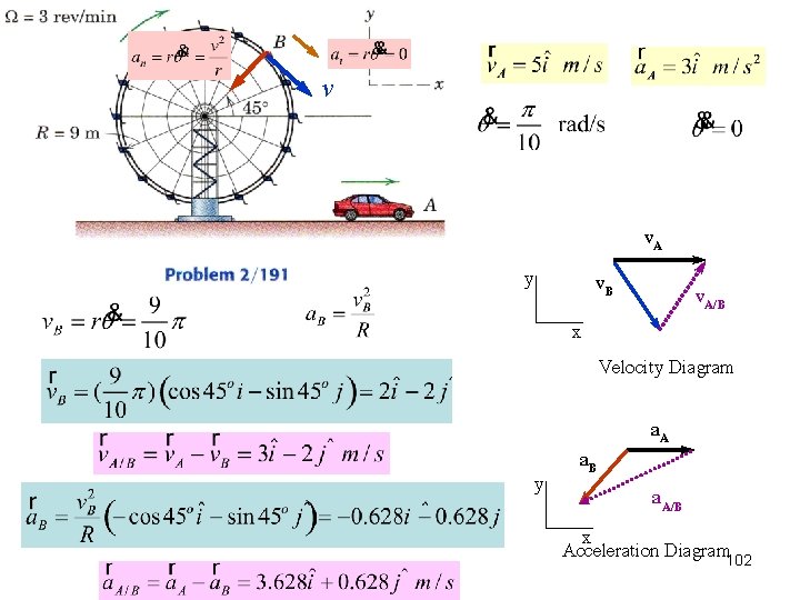 v v. A y v. B x y a. B v. A/B Velocity Diagram