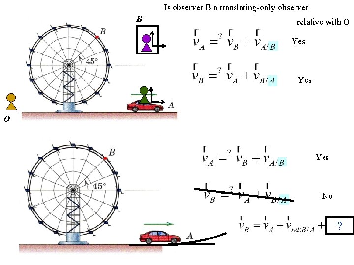 Is observer B a translating-only observer B relative with O Yes No ? 