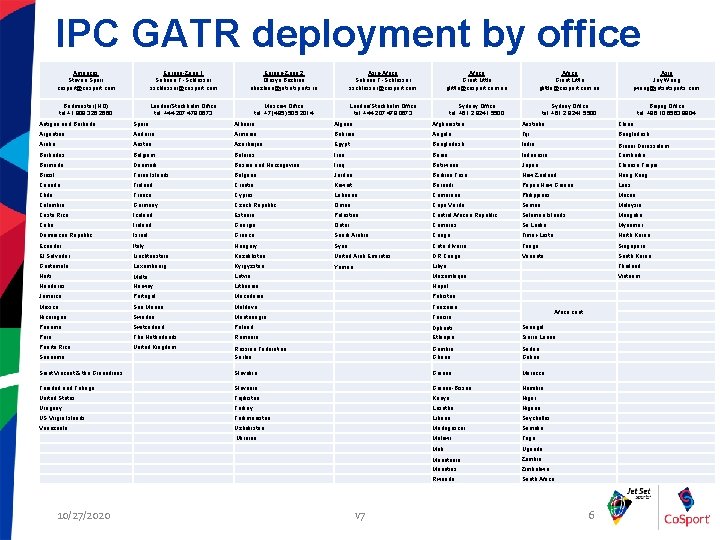 IPC GATR deployment by office Americas Steven Spurr cosport@cosport. com Europe-Zone 1 Sabrina T.