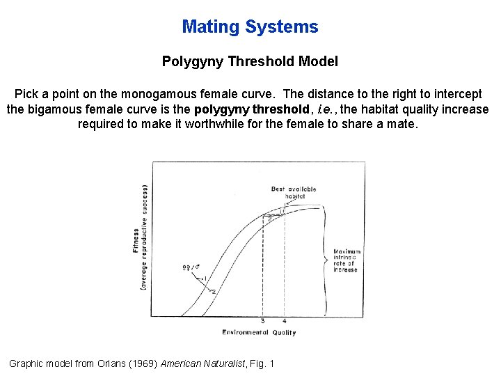 Mating Systems Polygyny Threshold Model Pick a point on the monogamous female curve. The