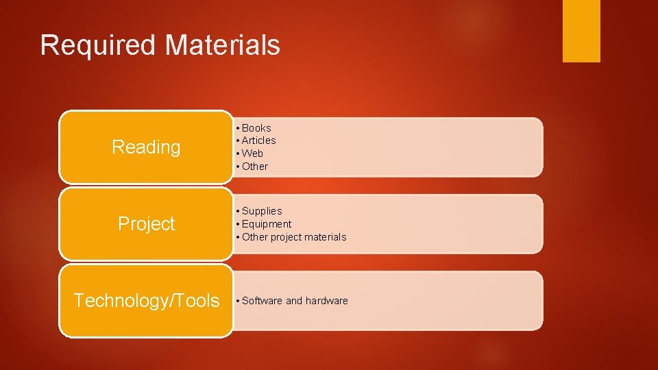 Required Materials Reading • Books • Articles • Web • Other Project • Supplies Required Materials Reading • Books • Articles • Web • Other Project • Supplies