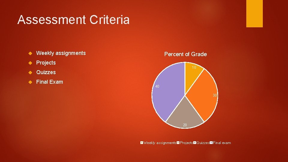 Assessment Criteria Weekly assignments Projects Quizzes Final Exam Percent of Grade 10 40 30