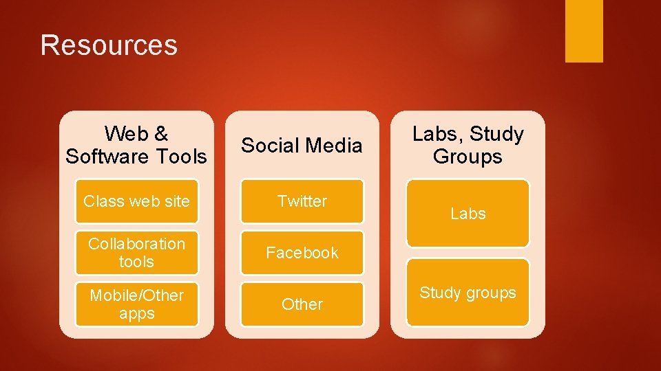 Resources Web & Software Tools Social Media Class web site Twitter Collaboration tools Facebook