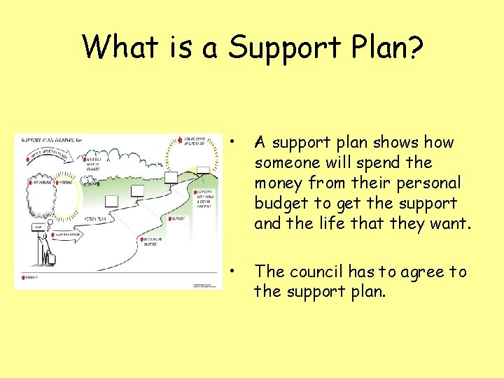 What is a Support Plan? • A support plan shows how someone will spend