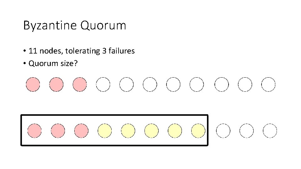 Byzantine Quorum • 11 nodes, tolerating 3 failures • Quorum size? 