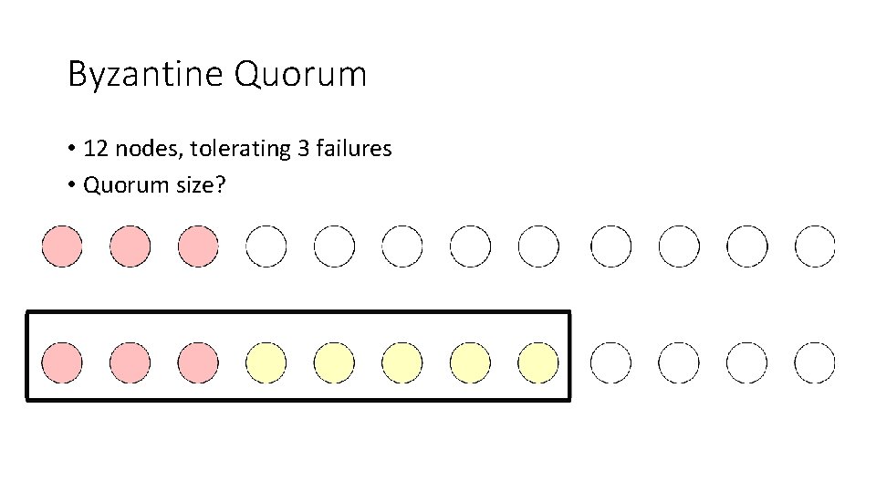 Byzantine Quorum • 12 nodes, tolerating 3 failures • Quorum size? 