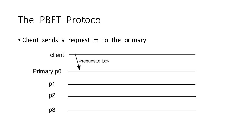 The PBFT Protocol • Client sends a request m to the primary 