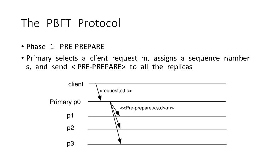 The PBFT Protocol • Phase 1: PRE-PREPARE • Primary selects a client request m,