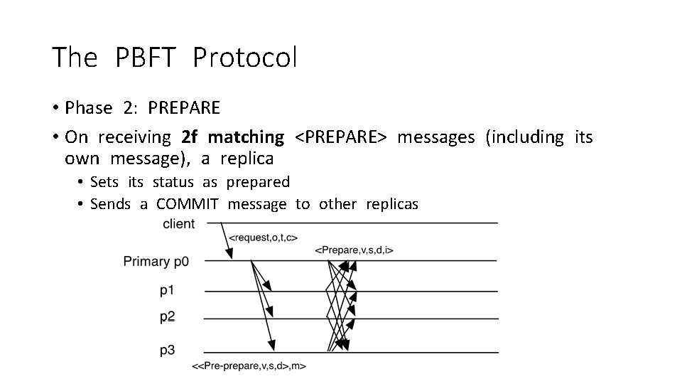 The PBFT Protocol • Phase 2: PREPARE • On receiving 2 f matching <PREPARE>