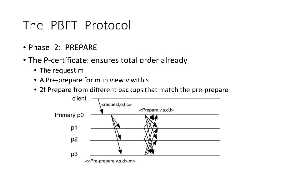 The PBFT Protocol • Phase 2: PREPARE • The P-certificate: ensures total order already