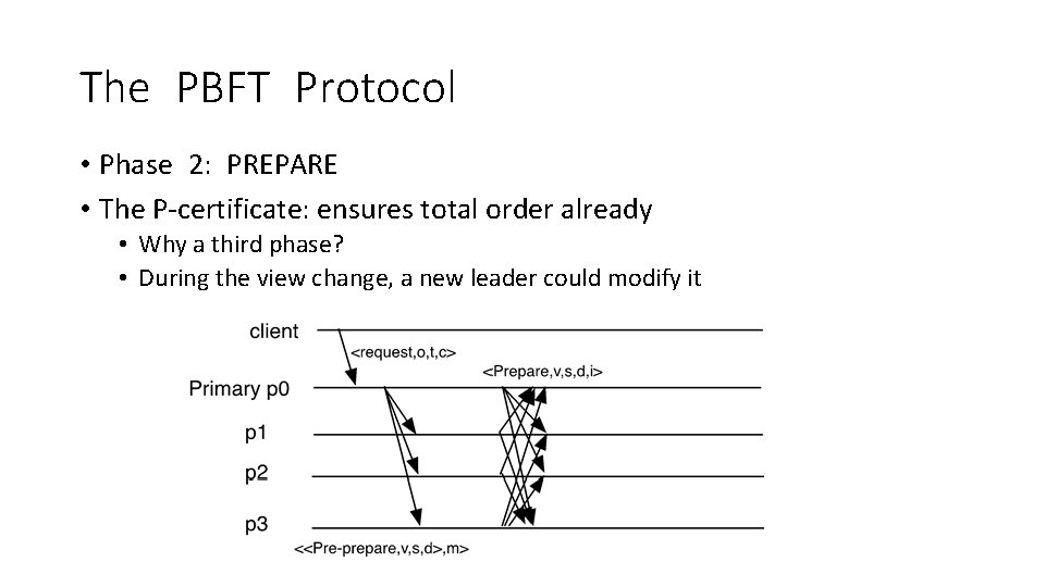 The PBFT Protocol • Phase 2: PREPARE • The P-certificate: ensures total order already
