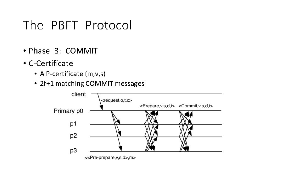 The PBFT Protocol • Phase 3: COMMIT • C-Certificate • A P-certificate (m, v,