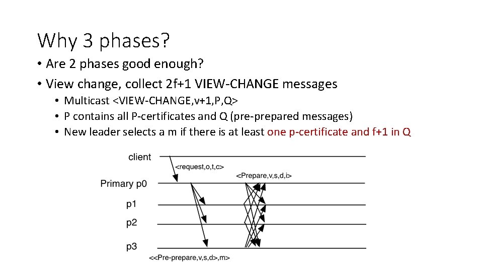 Why 3 phases? • Are 2 phases good enough? • View change, collect 2