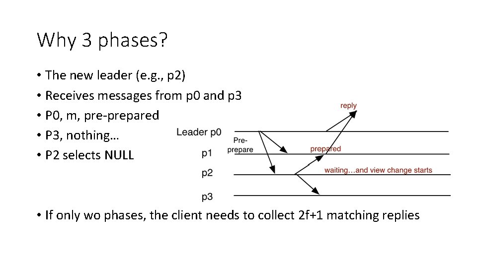 Why 3 phases? • The new leader (e. g. , p 2) • Receives